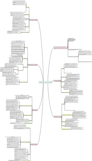Modèle de cycle de vie du projet