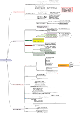 Panorama du plan de promotion du projet de gestion de la performance de l’entreprise