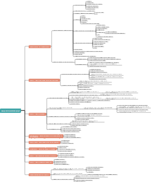 Analyse de faisabilité du projet