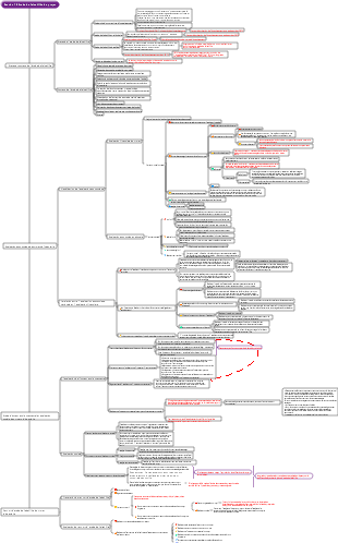 Section 10 Étude de faisabilité du projet
