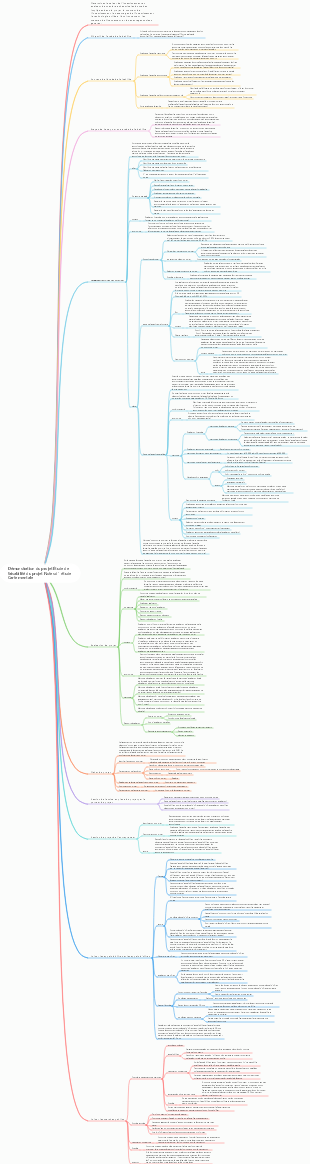 Démonstration du projet Étude de faisabilité du projet Notes d’étude Carte mentale