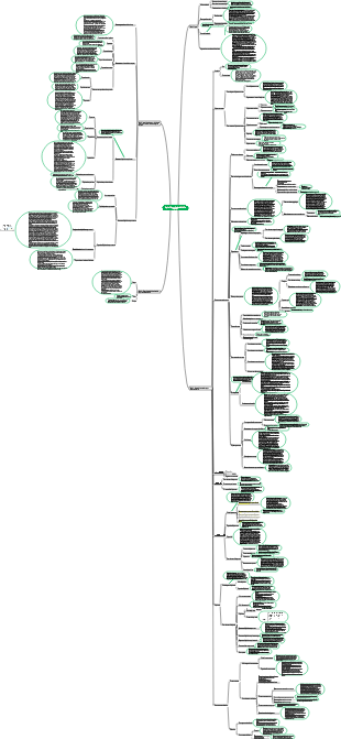 Analyse et évaluation des décisions de projet Chapitre 3 Rapport d'étude de faisabilité du projet