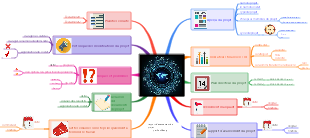rapport d'avancement du projet