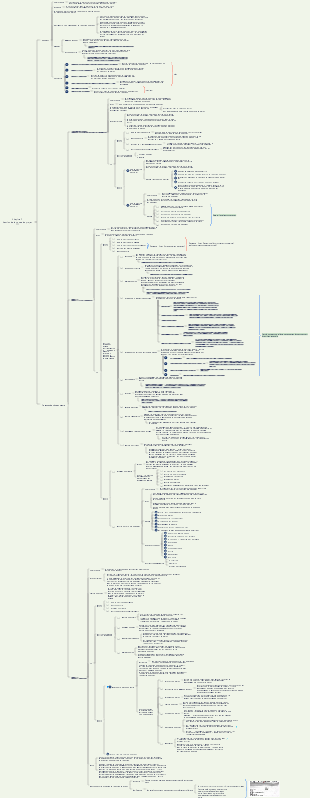 Chapitre 7 Gestion de la portée du projet (1)