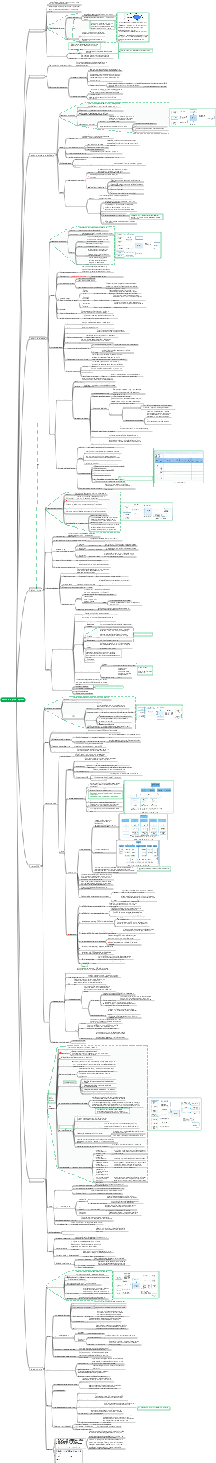 Tutoriel de chef de projet de systèmes d'information (4e édition) Chapitre 9_Gestion de la portée du projet