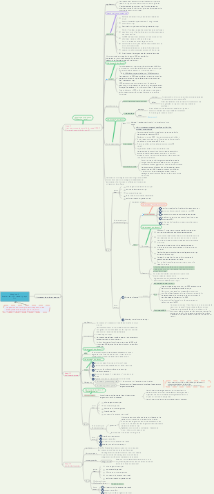 Examen logiciel intermédiaire Ingénieur en gestion de projet d'intégration de systèmes - Chapitre 7 Gestion de la portée du projet (2)