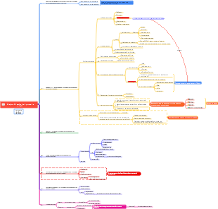 Gestion de la portée du projet