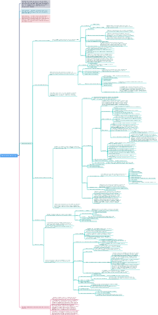 Gestion de la portée du projet