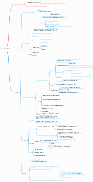 Gestion de la portée du projet