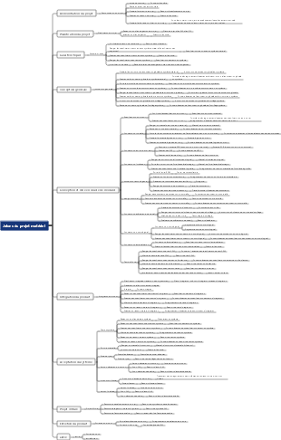 Jalons du projet matériel