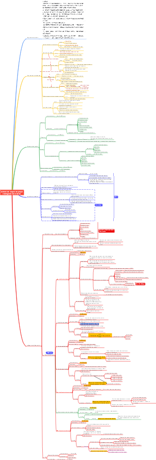 Stratégie de dissertation sur la gestion des risques de projet