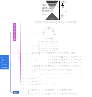 Big data et science des données