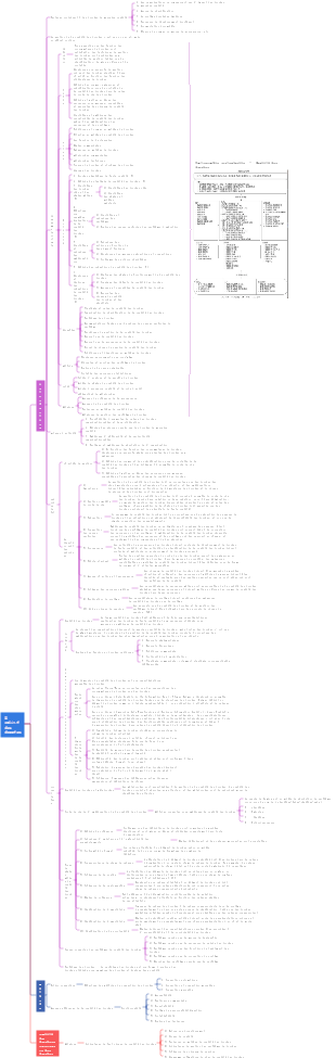 Qualité des données