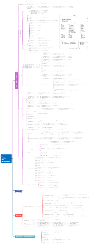 Gestion des métadonnées