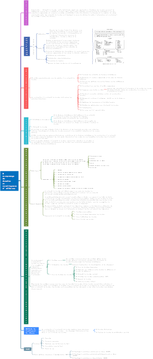 Entreposage de données et intelligence d’affaires