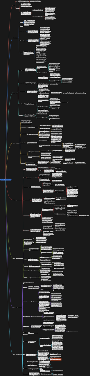 Introduction à la pensée systématique - Édition compilée