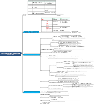 Traitement chirurgical de l'ulcère gastroduodénal