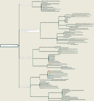 3.11 Éducation à la santé mentale