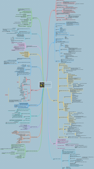 Compilation de tous les points de connaissance de De la recherche d'emploi à l'entrée