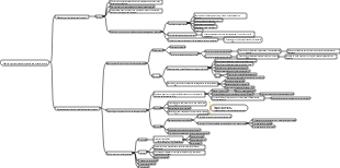 Matrice cytoplasmique et système endomembranaire