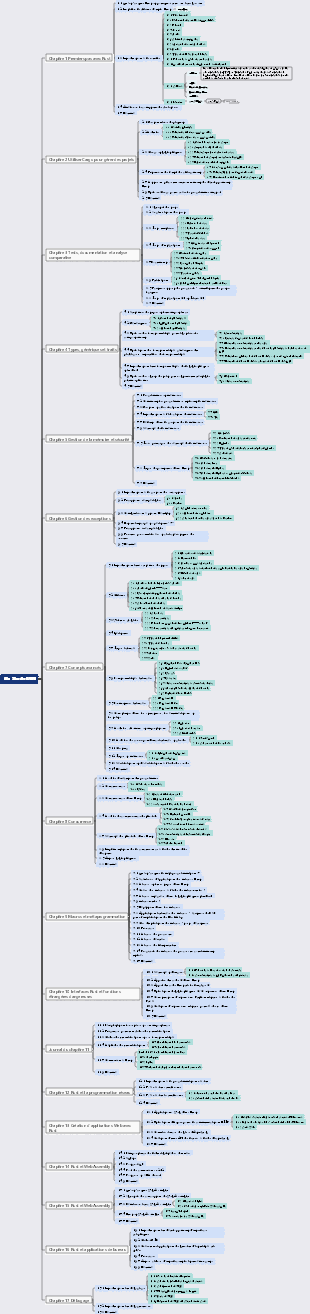 Maîtriser RUST 2e édition