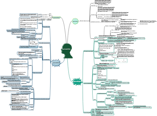 Carte mentale de trois cours obligatoires d'ingénierie cellulaire pour la biosélectivité