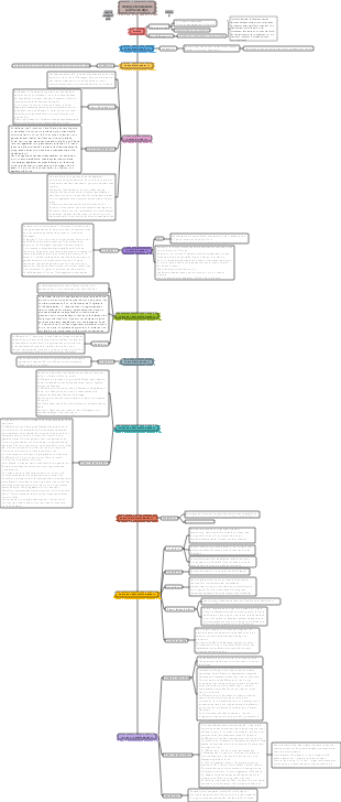Chronologie germanique viking