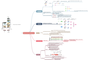 L'attention est tout ce dont vous avez besoin
