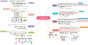 Huit composants de phrase de l'anglais
