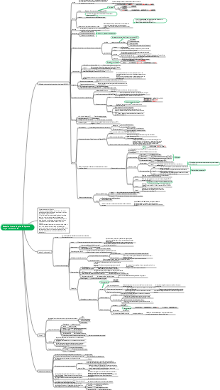 Médecine interne Chapitre 01 Système respiratoire Section 01
