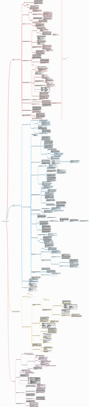 Prise de participation à long terme et accords de coentreprise