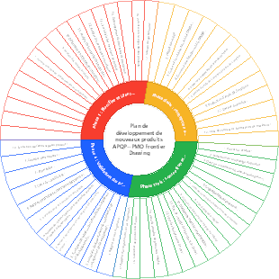 Plan de développement de nouveaux produits APQP--PMO Frontier Drawing