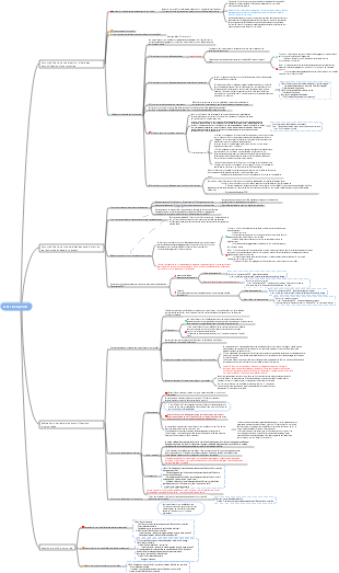 CPA丨Comptabilité Chapitre 4 Immobilisations incorporelles