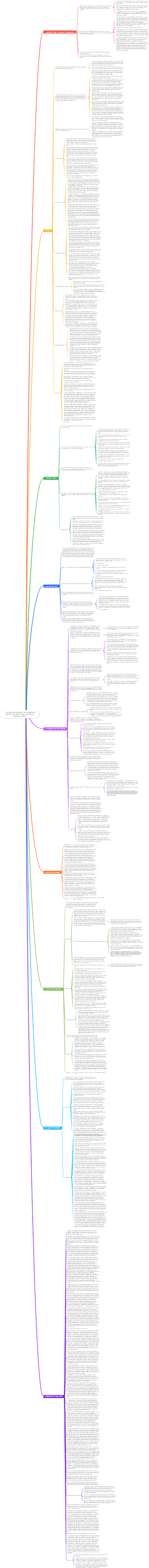 L'origine de la famille, de la propriété privée et de l'État Maison d'édition populaire Engels