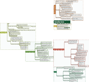 Médecine interne-Bronchectasie