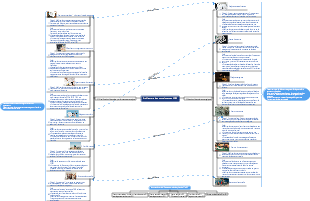 Architecture des connaissances CMA