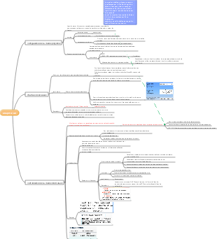 Physique des polymères Chapitre 1