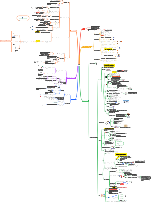 Immunologie médicale – cytokines
