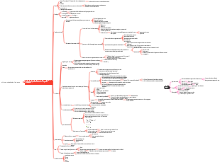 cirrhose, maladie du foie gras