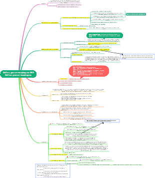 Médecine interne Système digestif-Reflux gastro-œsophagien