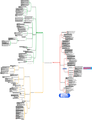 Concepts de base de la toxicologie