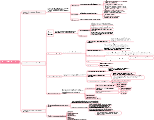 Pharmacologie Chapitre 2 Pharmacocinétique