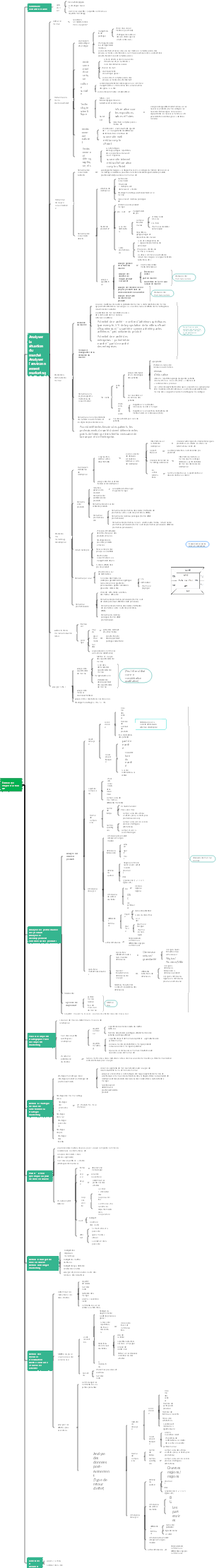 Plan de marketing pharmaceutique, version annuelle d'action BP (version pratique d'exécution)
