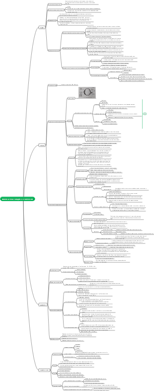 Psychologie générale Chapitre 3