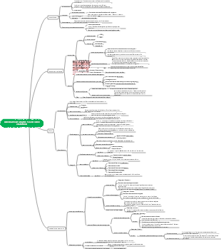 Psychologie générale Chapitre 5