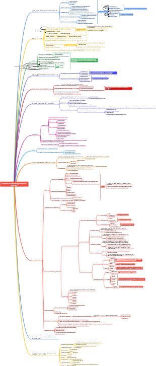 Introduction à la technologie éducative moderne
