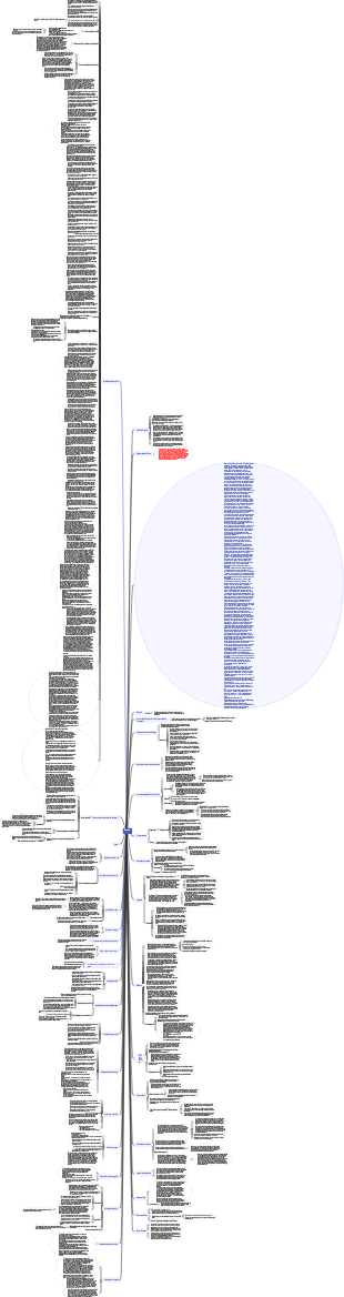 Orientation opérationnelle de Shopee