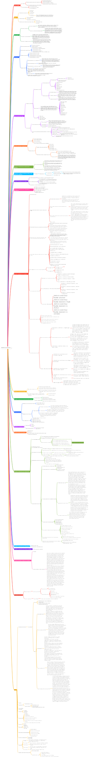 produits en caoutchouc