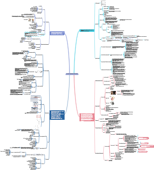 Médecine - la collision de la vie et de la fertilité