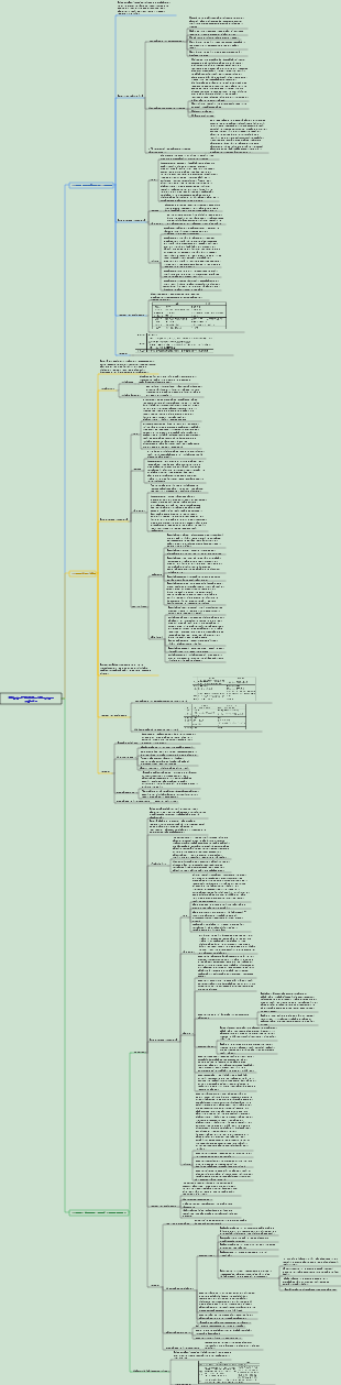 Dermatologie et vénéréologie 005 Maladies allergiques cutanées